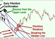 pitchfork-trading-exits