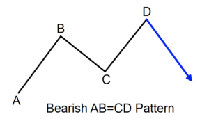 Bearish ABCD Pattern