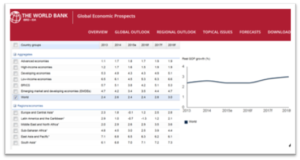 World-Bank-Growth-Data-Screenshot