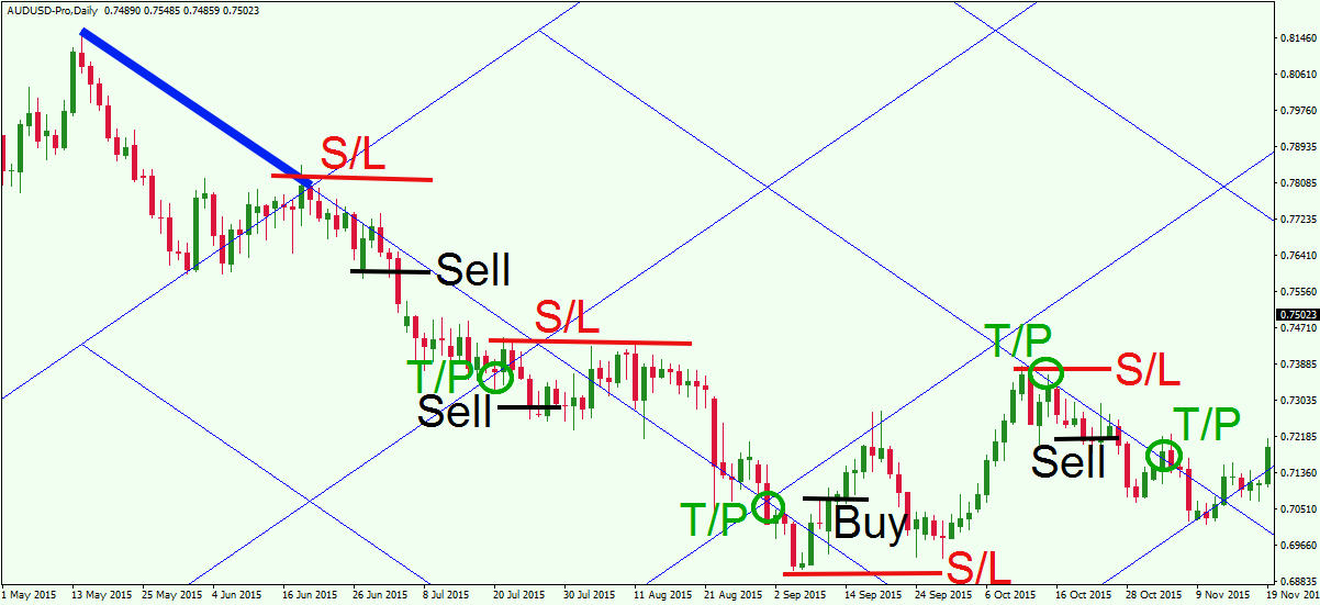 Where to find forex forex forecast gbpusd usdjpy