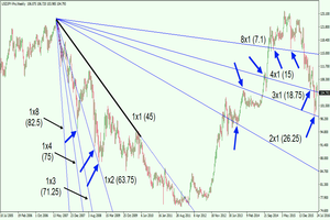 Forex gann fan lines facts about forex trading