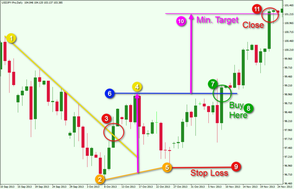 How To Trade Double Top and Double Bottom Patterns