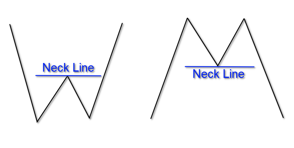 Double-Tops-and-Double-Bottoms-Neck-Line