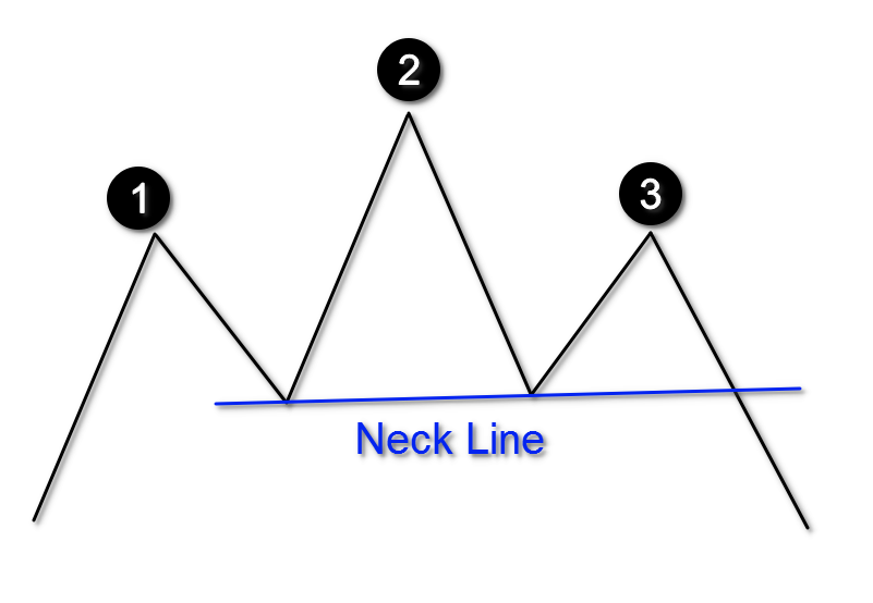 Head-and-Shoulders-Neckline