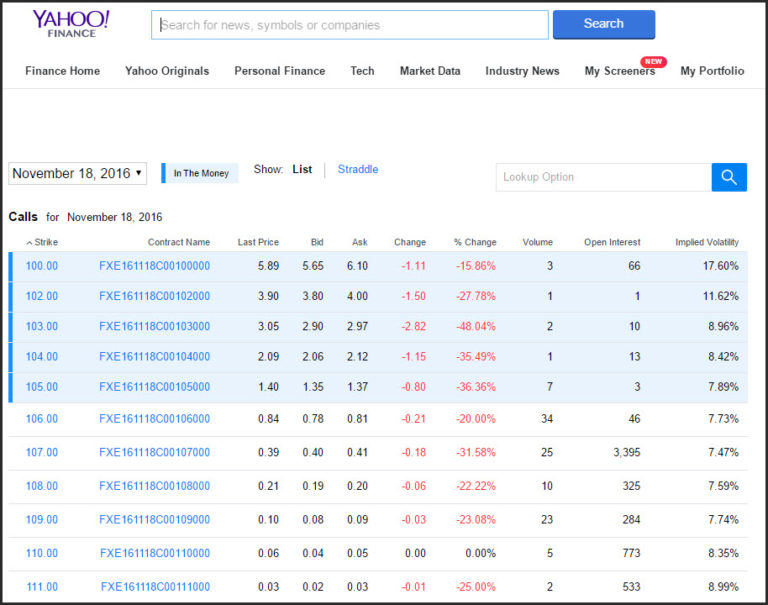 How to Measure Volatility in the Foreign Exchange Markets - Forex ...