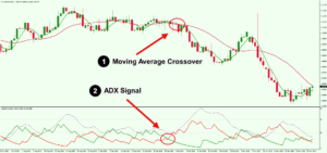 Using-Technical-Analysis-Indicators-Find-Forex-Confluence