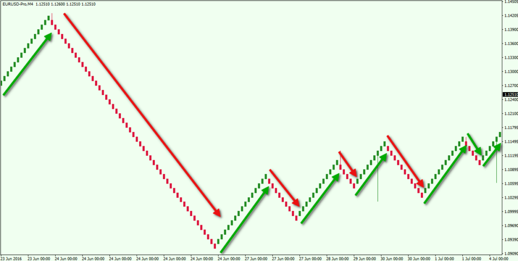 Trading The “W” Renko Chart Patterns – QZEOF