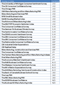 Table-1-market-sentiment-indicators-and-affected-currencies