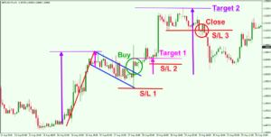 Technical-Analysis-Using-Flag-Patterns
