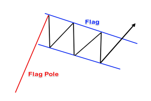 what_is_the_forex_flag_pattern