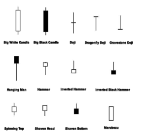 02-simple-candlestick-patterns
