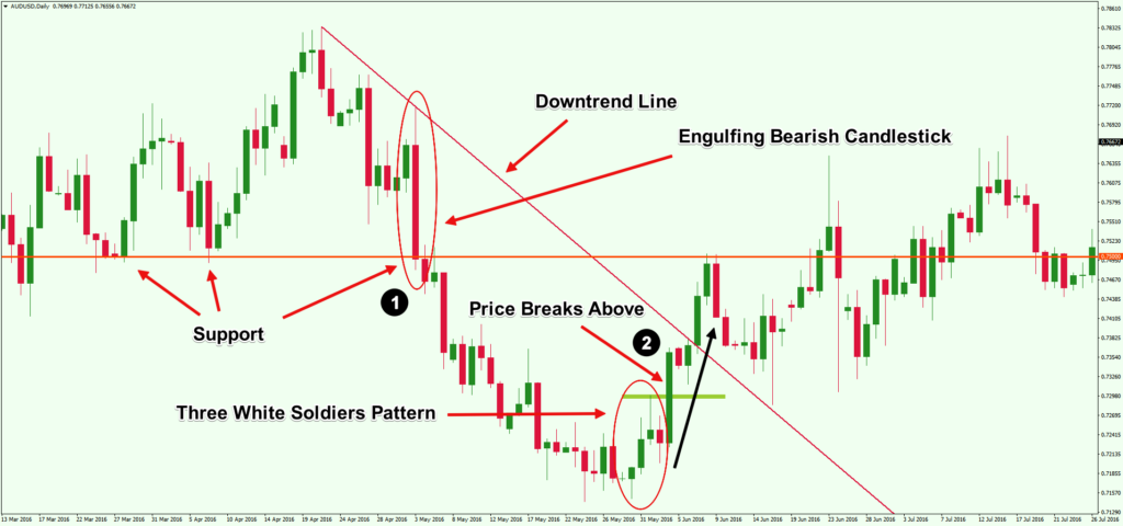 05-Three-White-Soldiers-Candlestick-Pattern