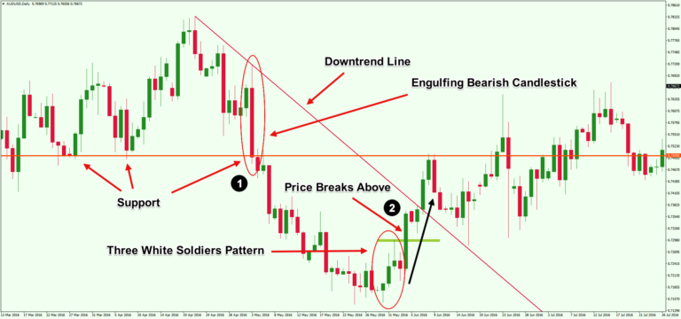 Learn How to Read Forex Candlestick Charts Like a Pro - Forex Training ...