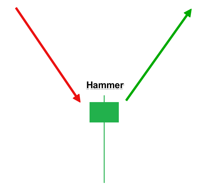 Hammer-Candle-Sketch