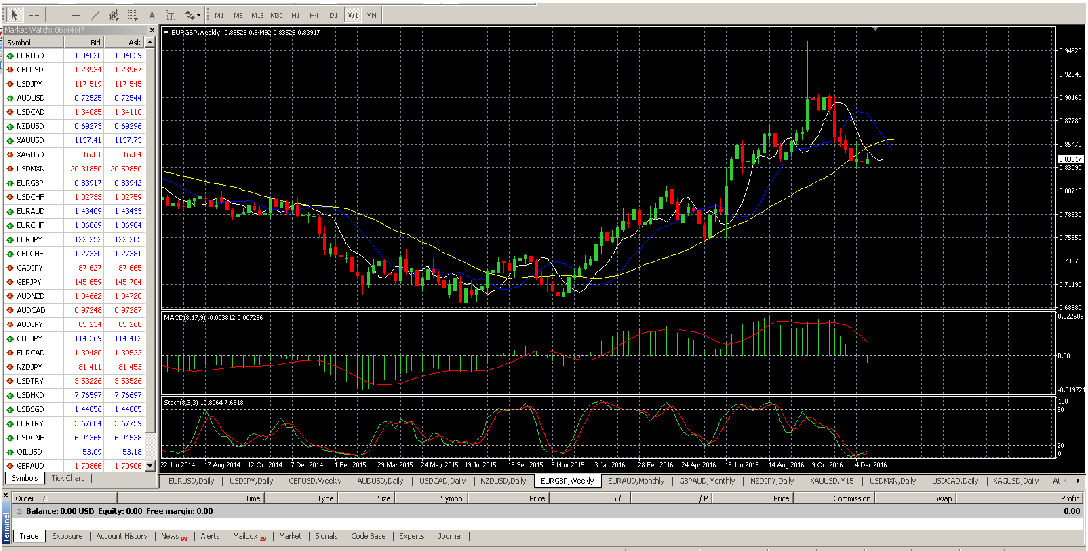 Forex online metatrader