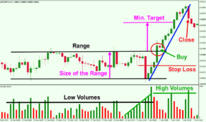 Range-Breakout-Trading-Example