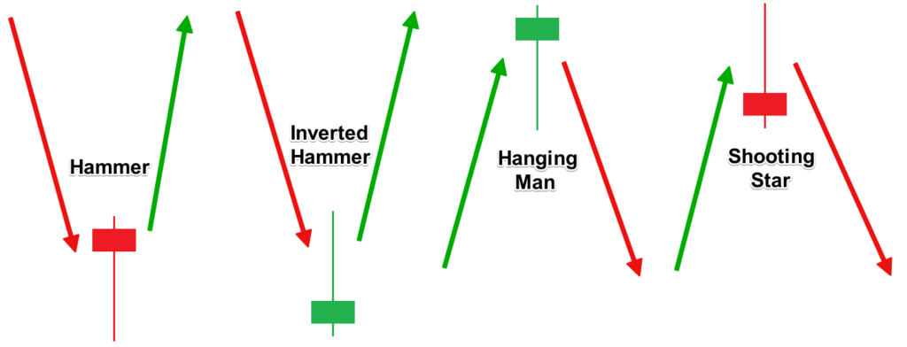 Hammer Reversal