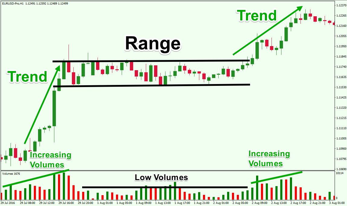 range trading strategies forex trading