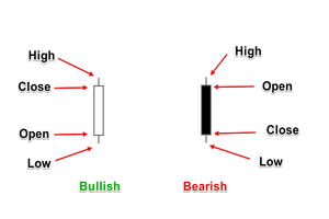 How to read forex chart patterns