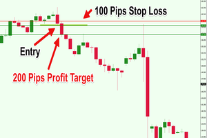 How to count forex points forex latest news analysis articles