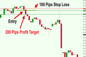 Calculate Risk Reward Ratio Like A Professional Trader Forex - 