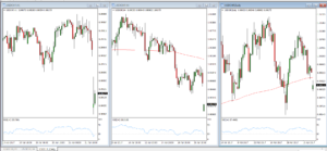 Three USDCHF Charts at Different Time Intervals