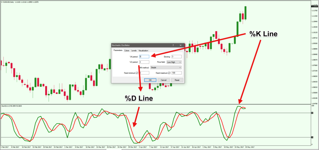 01-Stochastic-Oscillator-Settings.