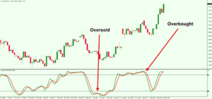 02-Stochastic-overbought-oversold