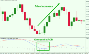 Oversold-MACD-Signal