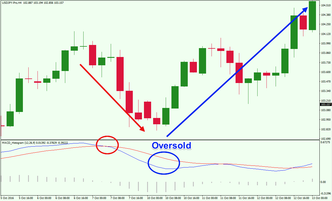 Forex Strategy Price Action