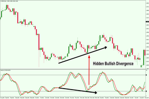 Beginners Guide To Trading With The Stochastic Oscillator Forex - 