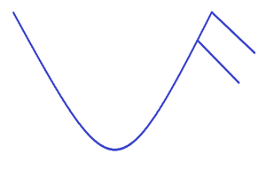 Cup and Handle Definition  Forexpedia™ by