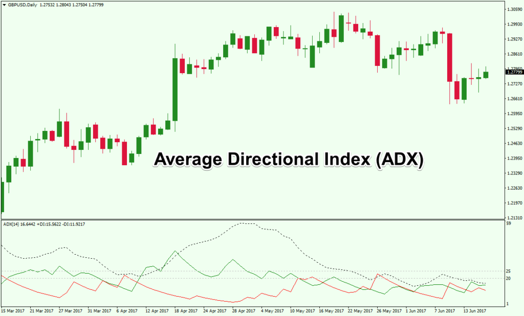 Adx indicator settings forex forex trading accounts comparison