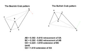 Bearish-and-bullish-crab-pattern.