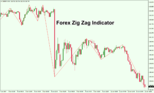 01-Forex-ZigZag-Indicator
