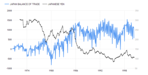 01-Japan-US-trade-deficit