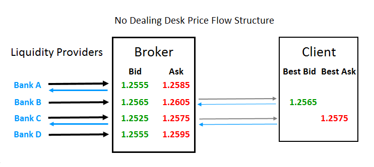 Dealing desk vs non-dealing desk forexpros octafx forex broker