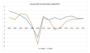 Annual-GDP-Growth-Rate-2004-2017