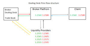02-Dealing-Desk-Price-Flow-Structure-