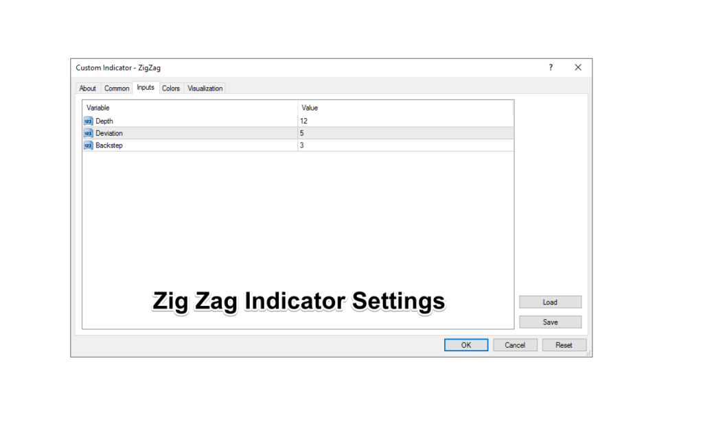 02Zigzagindicatorsettings Forex Training Group