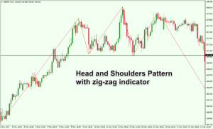 04-zigzag-indicator-head-shoulders
