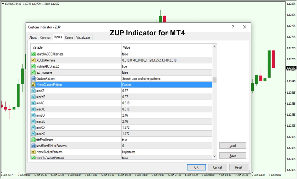 Zup-Indicator-MT4