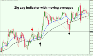 05-zigzag-indicator-with-indicators