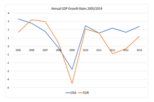 rsz_01-annual_gdp_growth_rate_2005-2014