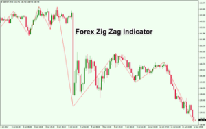 rsz_01-forex-zigzag-indicator.