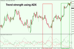 determining-trends-with-adx-
