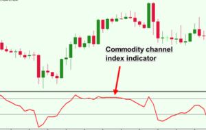 -commodity-channel-index-indicator