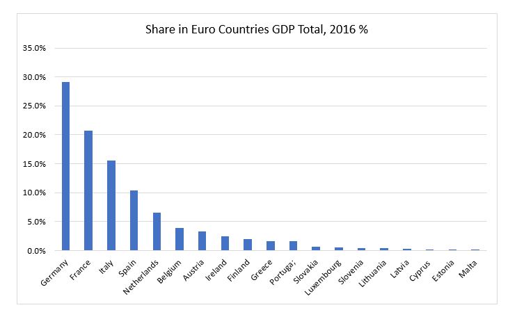 بررسی اجمالی جفت‌ارز یورو/دلار EURUSD