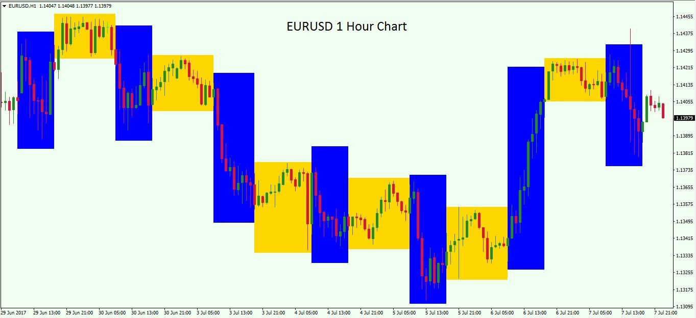 Currency Pair Volatility Chart