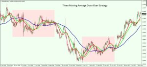04-Three-Moving-Average-Cross-Over-Strategy-1